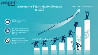 Automotive Fabric Market To Gain Substantial Traction through 2028