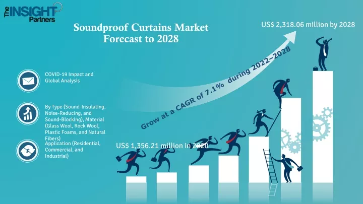 us 2 318 06 million by 2028