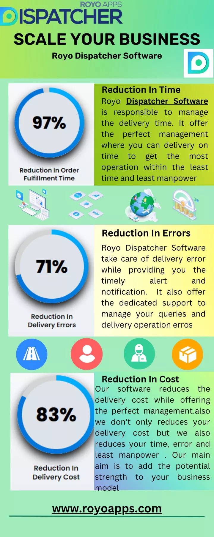 scale your business royo dispatcher software