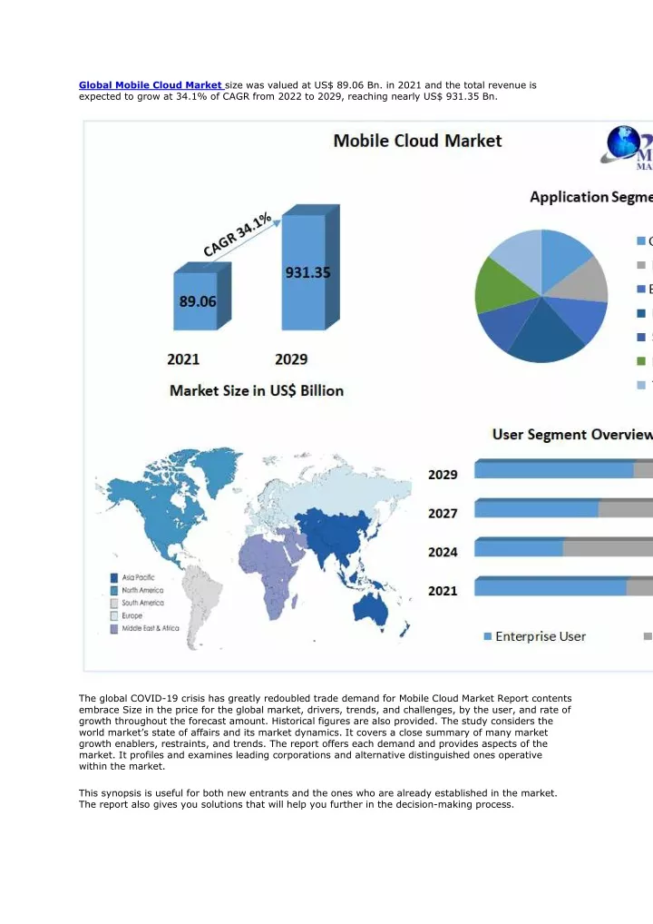 global mobile cloud market size was valued