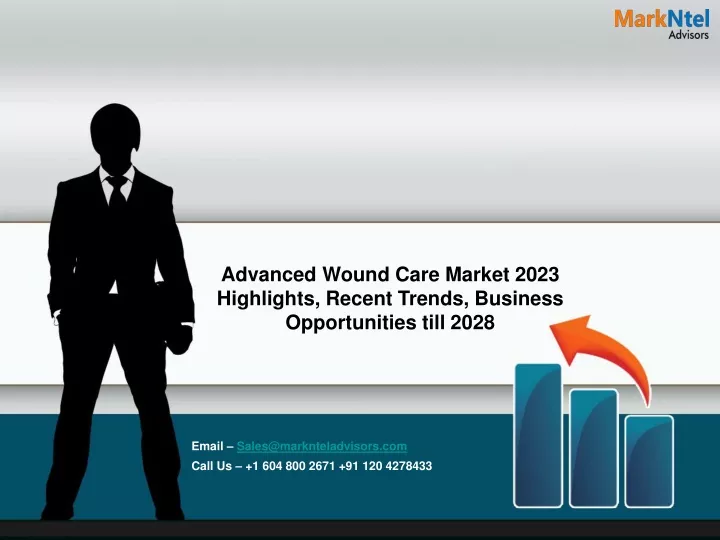 advanced wound care market 2023 highlights recent trends business opportunities till 2028