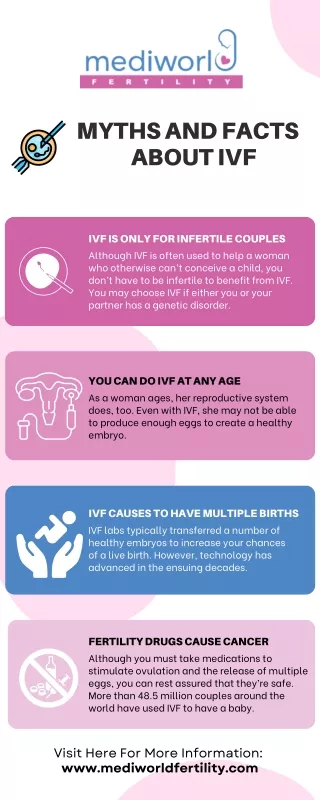 Myths And Facts About IVF