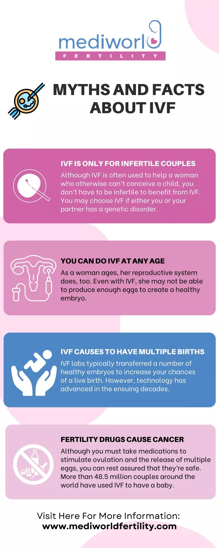 Ppt Myths And Facts About Ivf Powerpoint Presentation Free Download Id 11889848