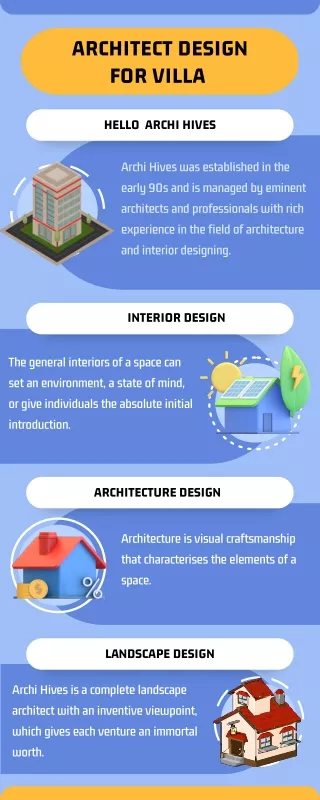 architect design for villa | Villa design| Interior design
