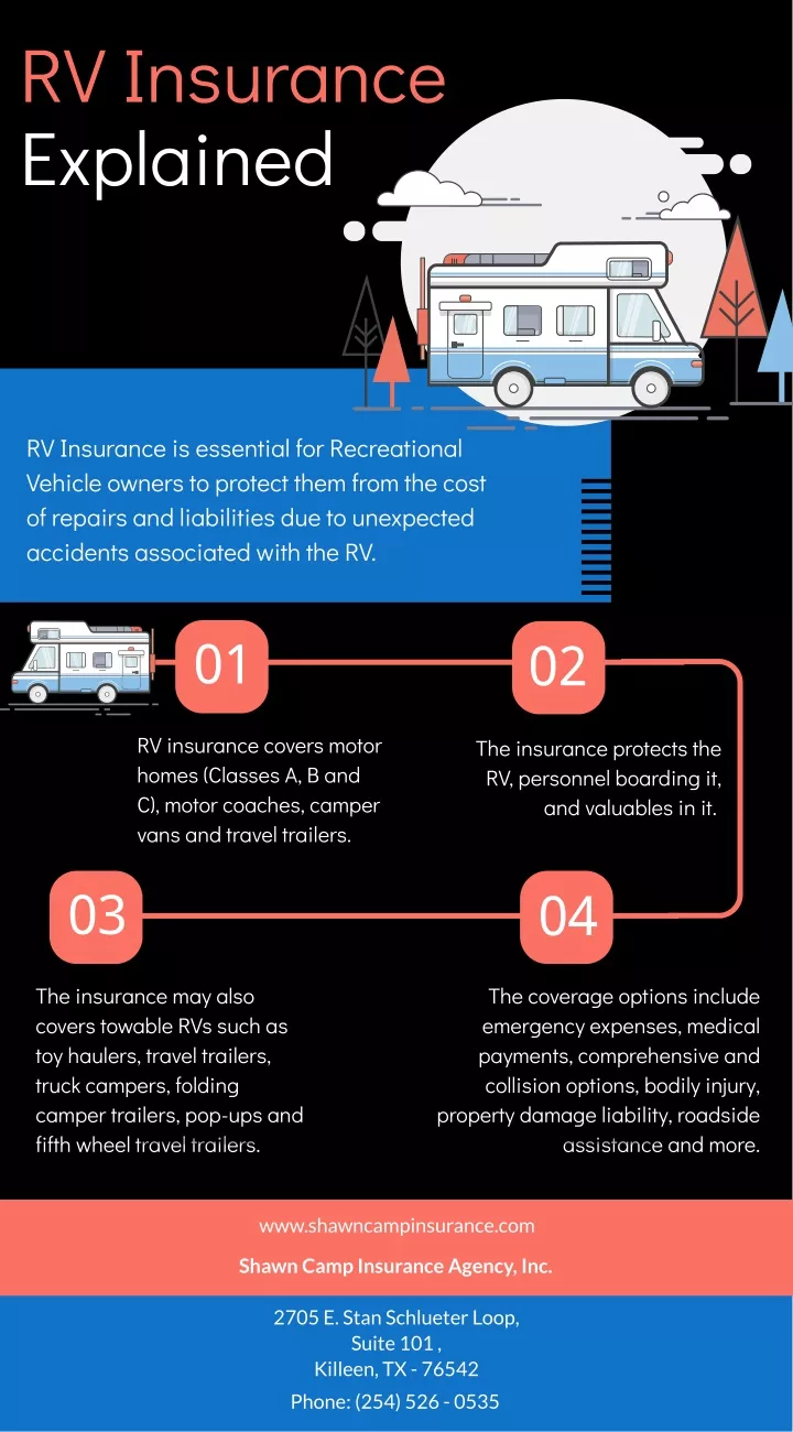 rv insurance explained