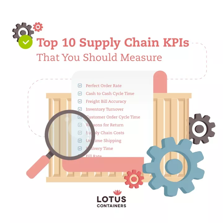 top 10 supply chain kpis that you should measure