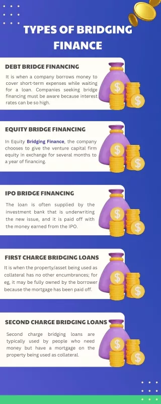 Know Different Types Of Bridging Finance