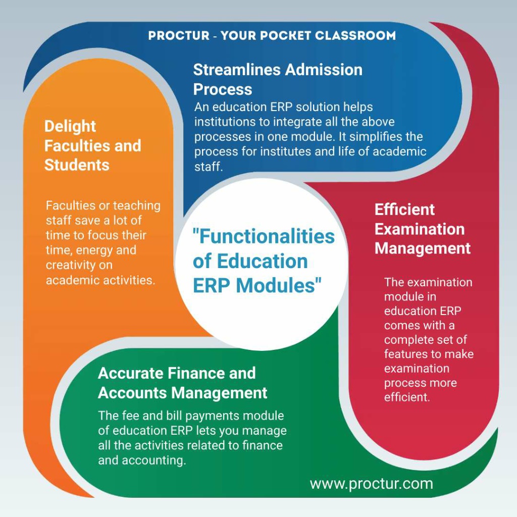 PPT - Important_Module_of_Educational_ERP_Software_Inforgraphics ...