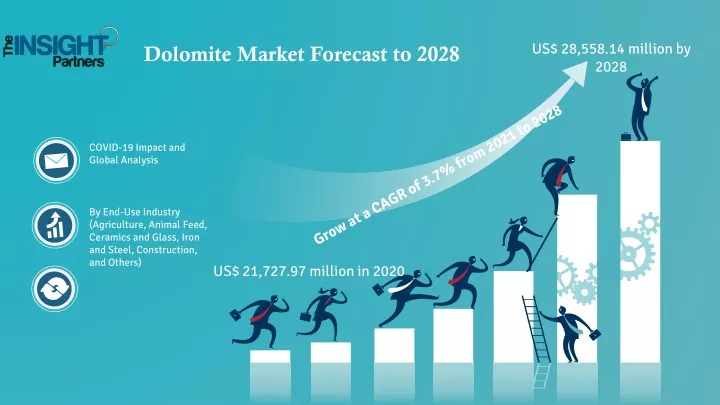 dolomite market forecast to 2028