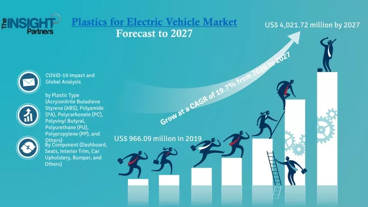 plastics for electric vehicle market forecast to 2027
