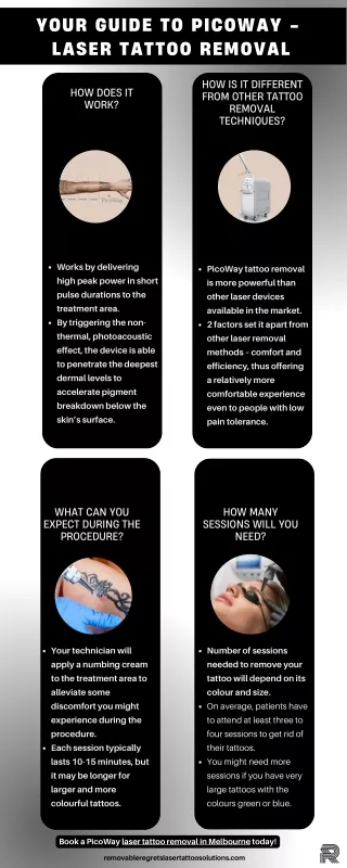 Your Guide to PicoWay (Laser) Tattoo Removal