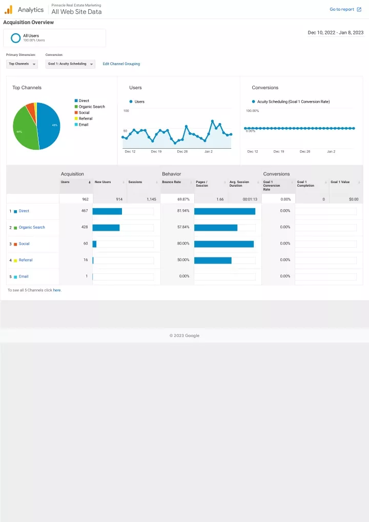 pinnacle real estate marketing all web site data