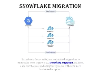 Snowflake Migration