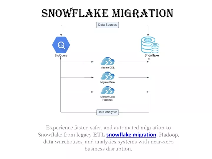 snowflake migration