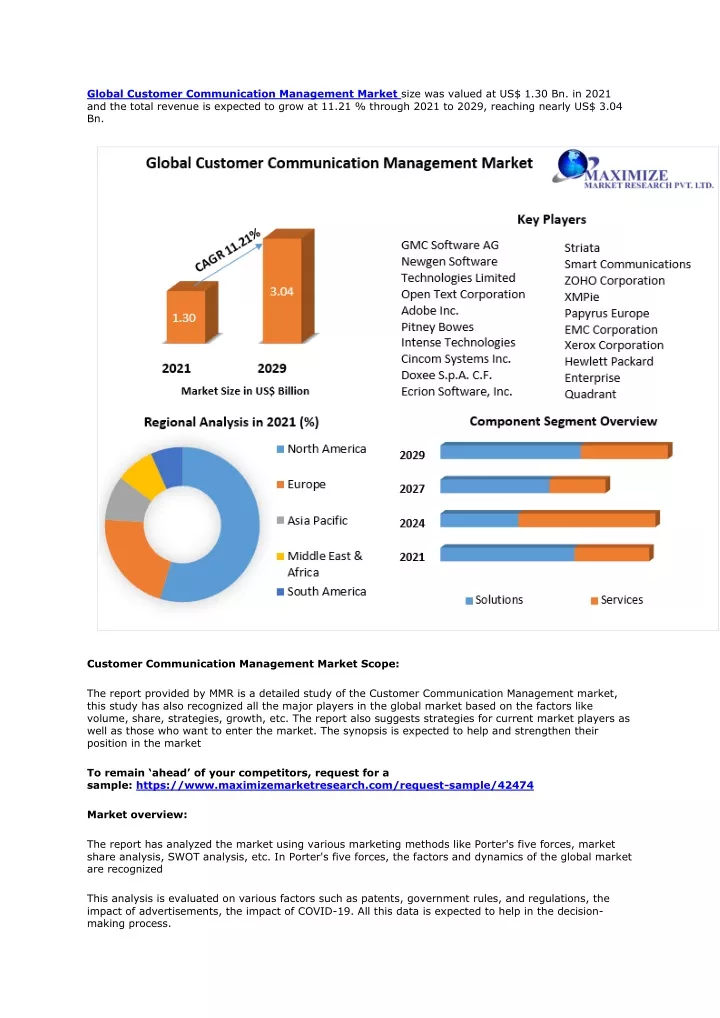 global customer communication management market
