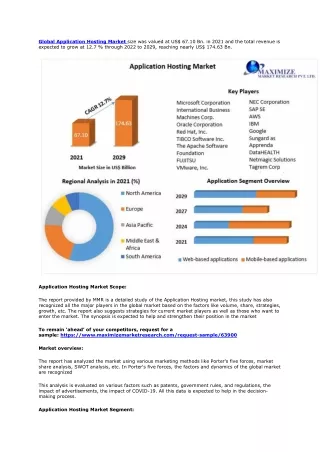 global application hosting market size was valued