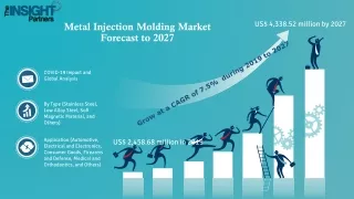 Metal Injection Molding Market is expected to reach US$ 4,338.52 million by 2027