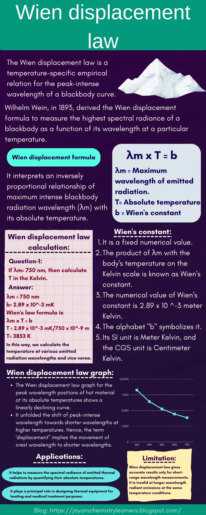 wien displacement law