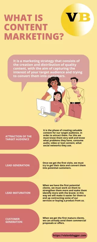 What is content marketing