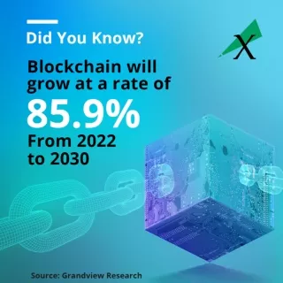 Blockchain growth rate