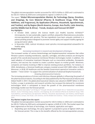 the global microencapsulation market accounted
