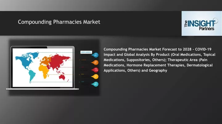compounding pharmacies market