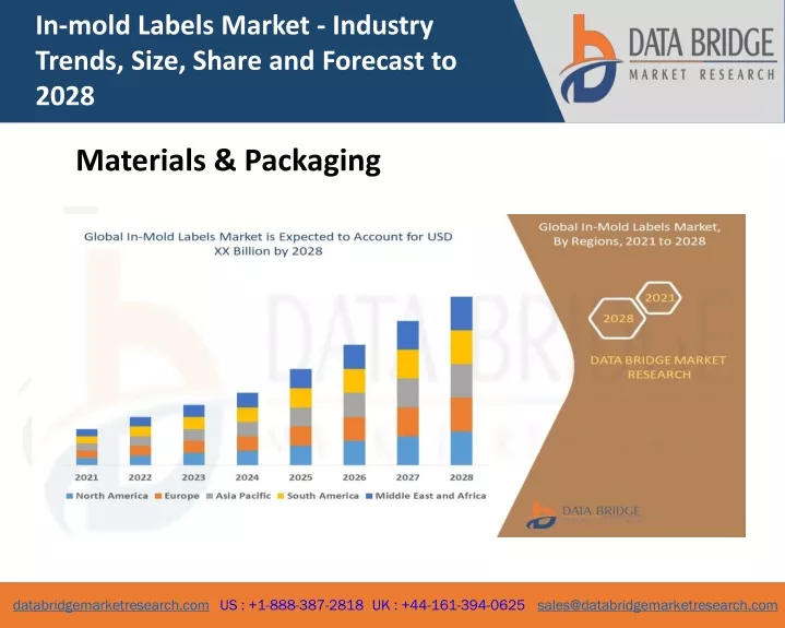 in mold labels market industry trends size share