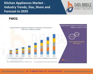 Kitchen Appliances Market