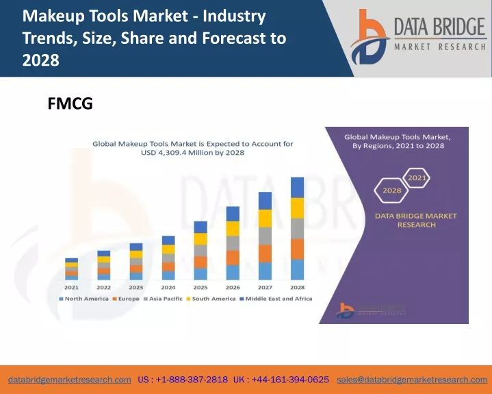 makeup tools market industry trends size share