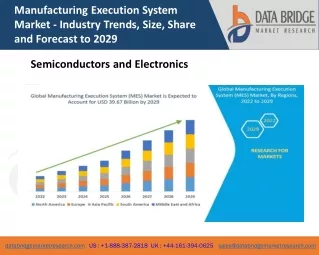 Manufacturing Execution System market