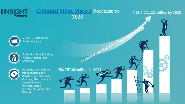colloidal silica market forecast to 2028