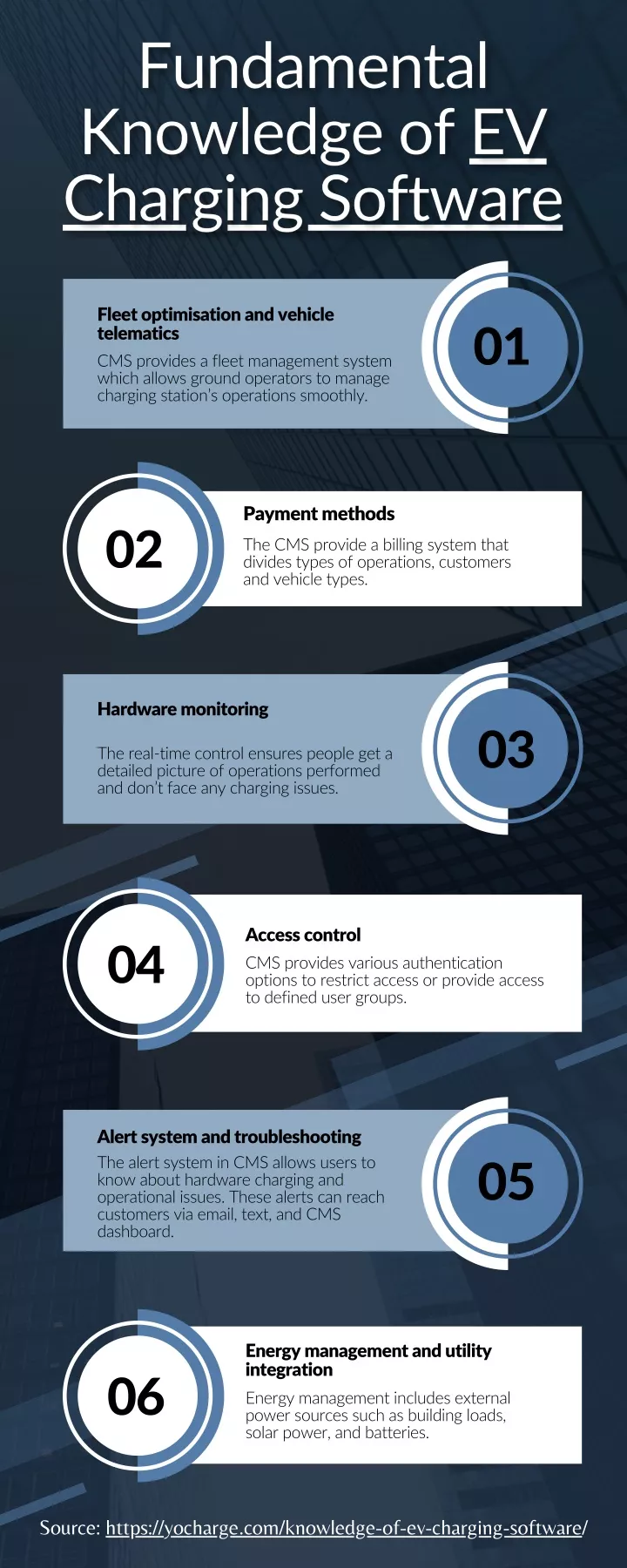 fleet optimisation and vehicle telematics