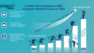 Irritable Bowel Syndrome (IBS) Treatment Market Trends, Business Growth