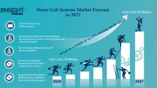 Nurse Call Systems Market to Hit US$ 3,243.34 Mn by 2027; The Insight Partners