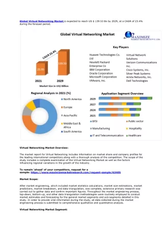 global virtual networking market is expected