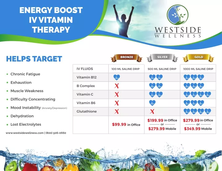 PPT - iv infusion therapy - Westside Wellness PowerPoint Presentation ...