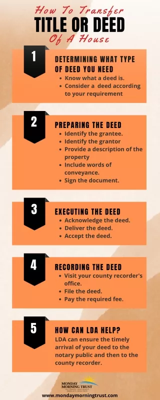 How To Transfer The Title Or Deed Of A House