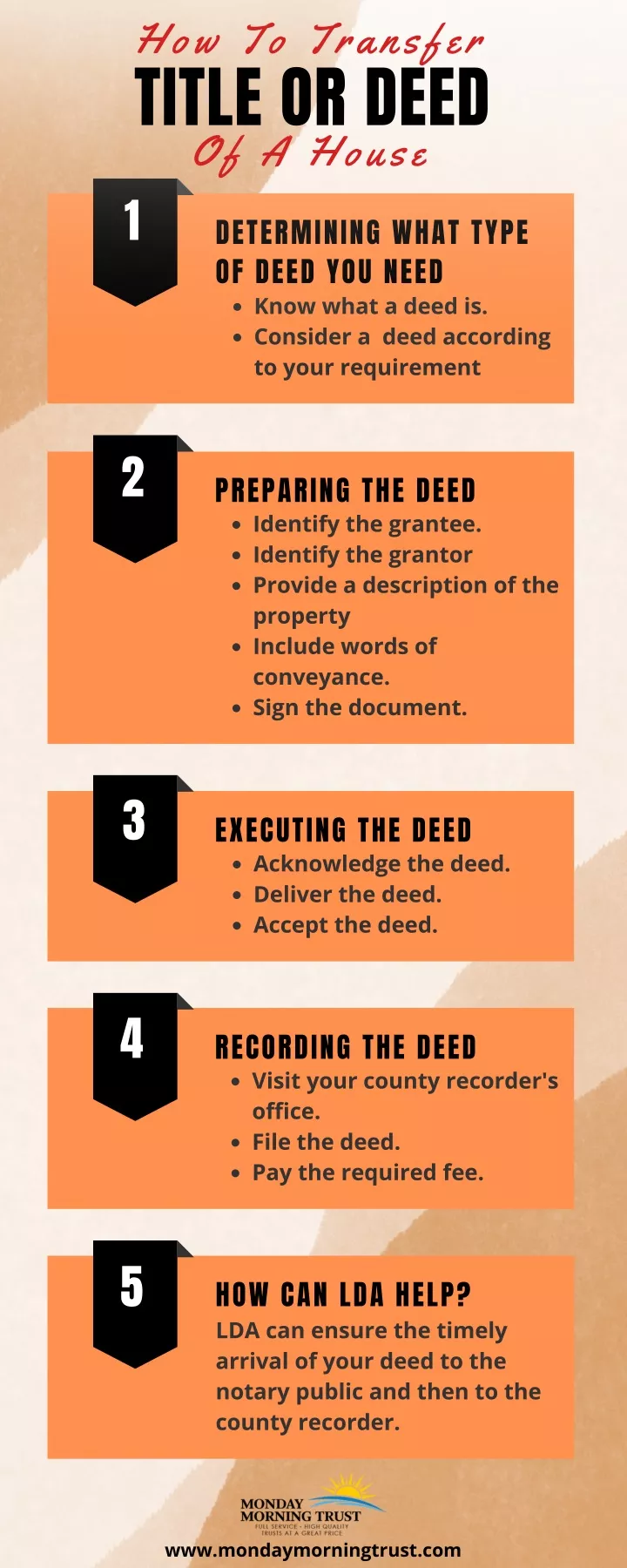 ppt-how-to-transfer-the-title-or-deed-of-a-house-powerpoint