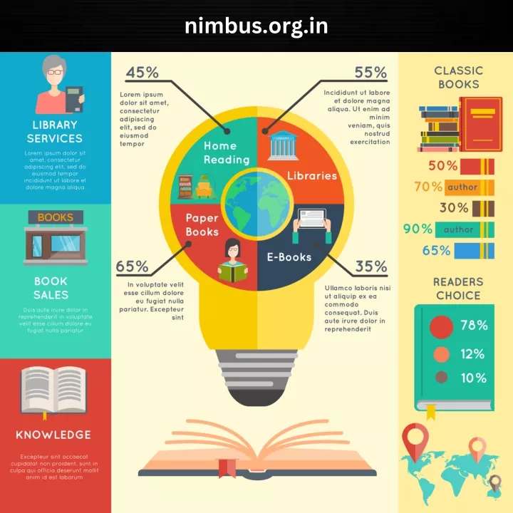 nimbus org in