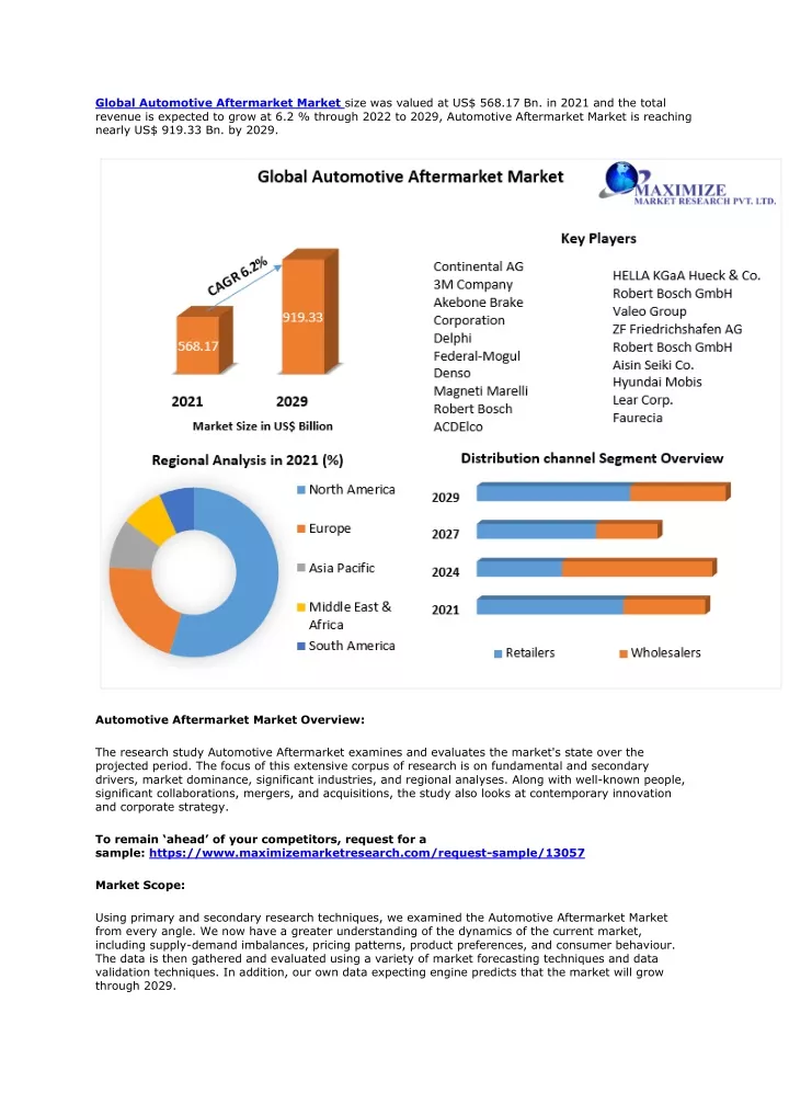 global automotive aftermarket market size