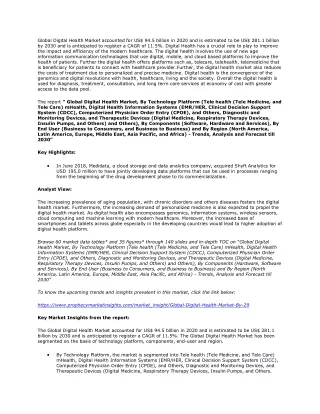 global digital health market accounted