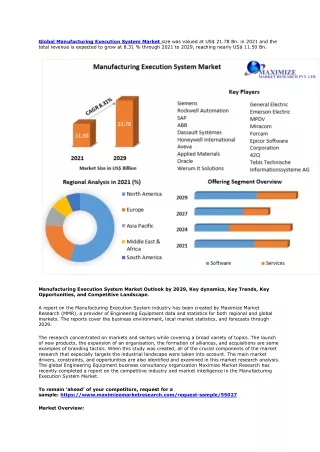 global manufacturing execution system market size