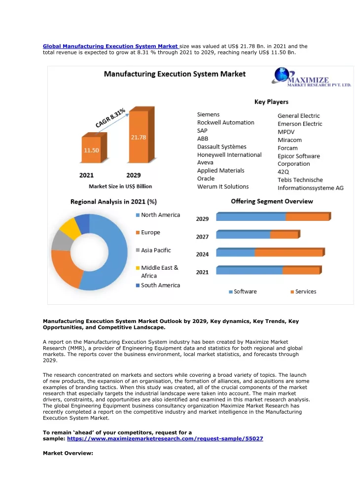 global manufacturing execution system market size