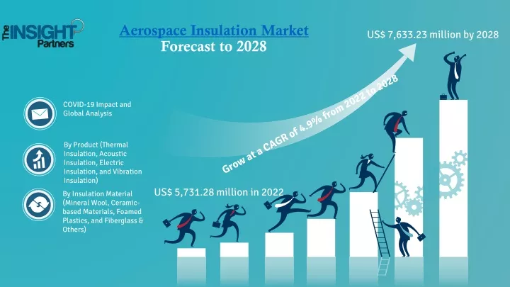 aerospace insulation market forecast to 2028