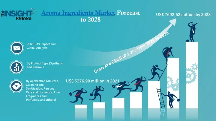 aroma ingredients market forecast to 2028