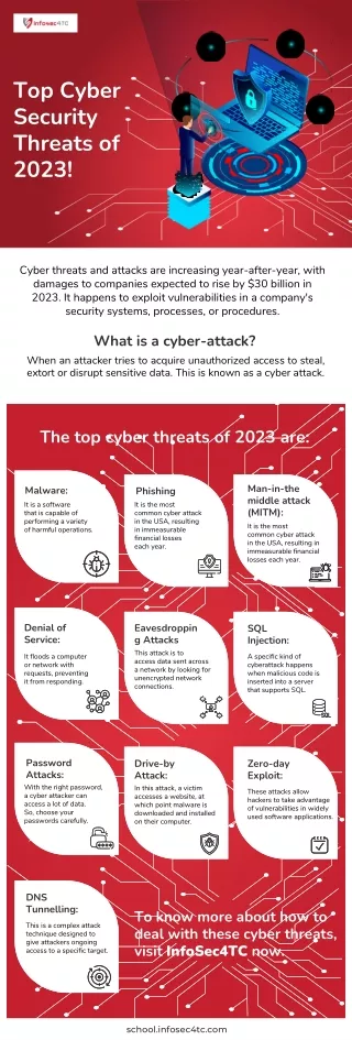 top cyber security threats of 2023