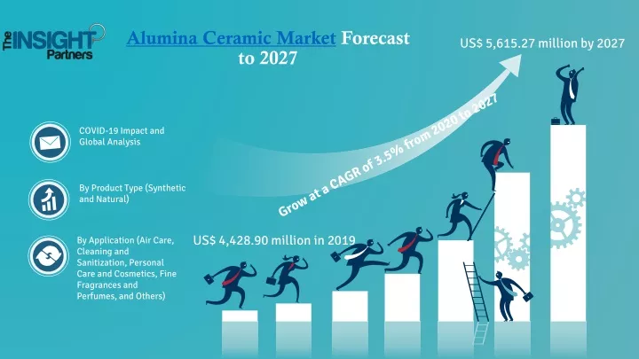 alumina ceramic market forecast to 2027