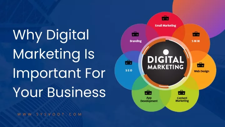 why digital marketing is important for your
