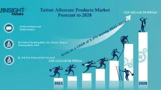 Tattoo Aftercare Products Market worth US$ 163,410.59 Million by 2028