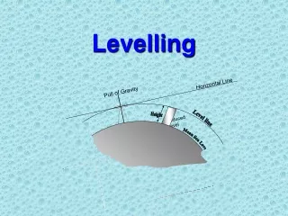 levelling